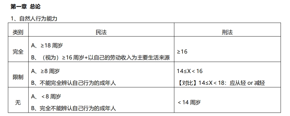 《经济法基础》考前十四页纸-考典学堂