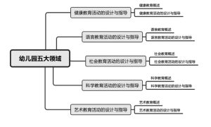 教师招聘笔试幼儿学科备考手册高频考点-考典学堂