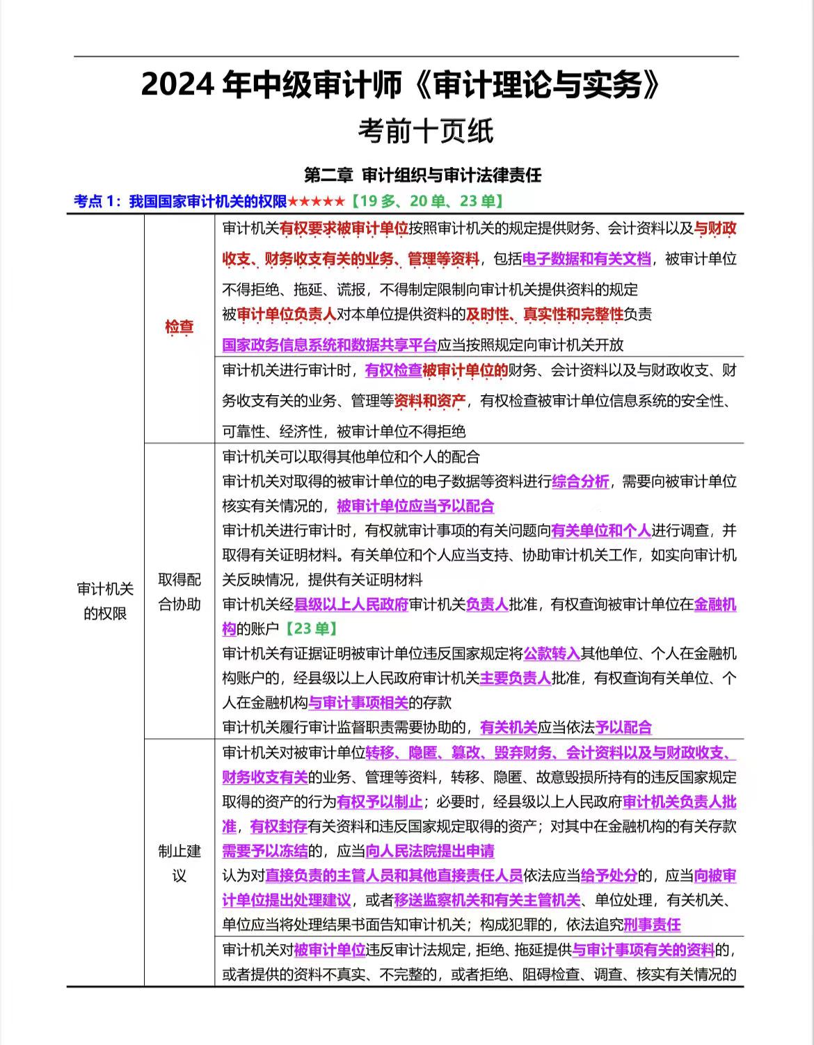 图片[2]-2024中级审计师考前10页纸+三色笔记-考典学堂