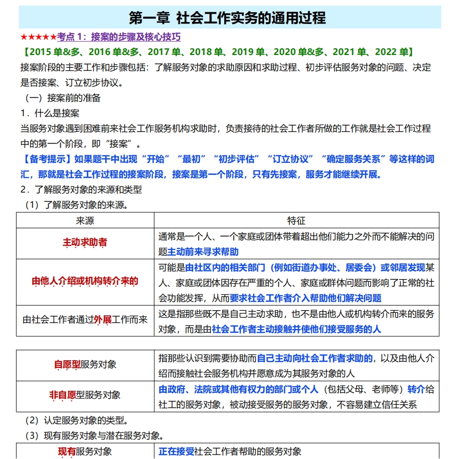 2025年初级社会工作者5星必备考点（初级实务+初级综合能力）-考典学堂