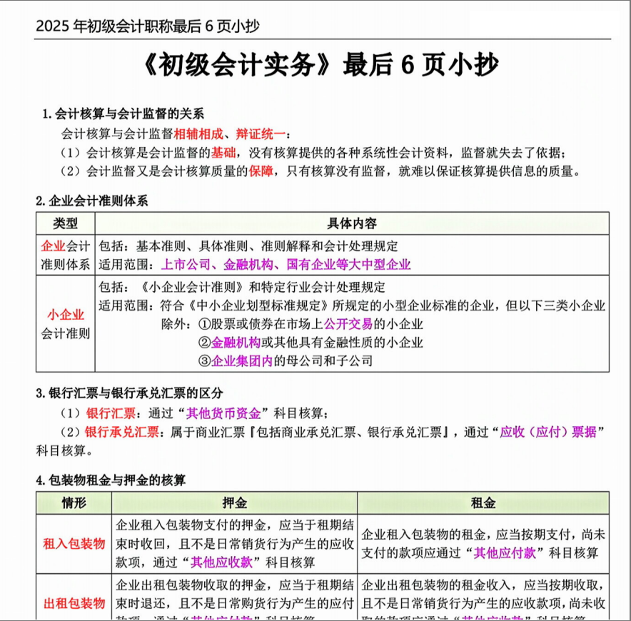 2025年初级会计考前最后6页纸小抄（实务+经济法）-考典学堂